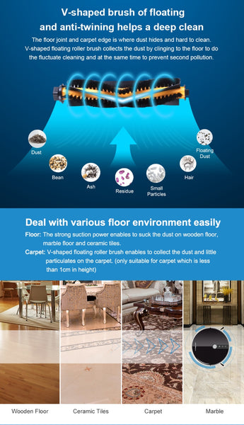 House Robot - Automatic Wet & Dry, Mop & Vacuum Cleaner